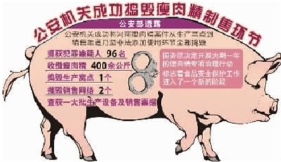 “化妆猪肉”闹市,“回炉面包”上架